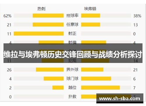 维拉与埃弗顿历史交锋回顾与战绩分析探讨